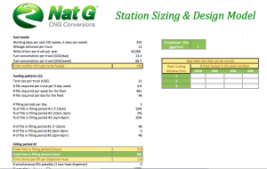 A sheet of paper with the numbers and statistics for station sizing.